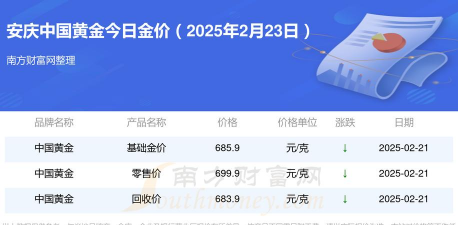 安庆黄金回收价格行情765元/克(2025年8月2日最新)