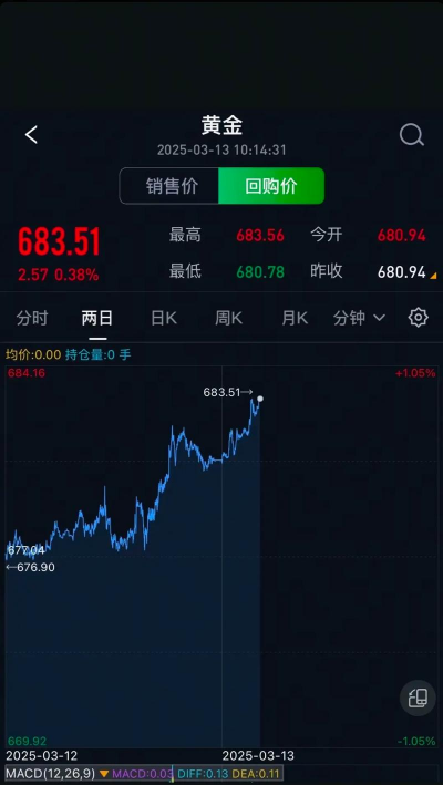 玉环今日黄金回收最新价755元/克（2025年8月1日）