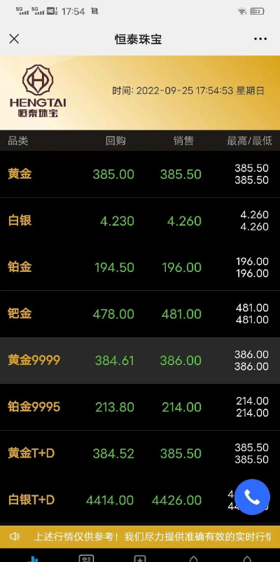 长兴县金银回收地方行情:2025年8月1日实时黄金铂金回收价格报价