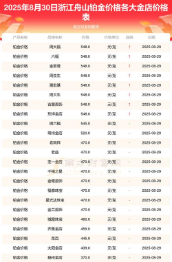 铂金回收价格多少钱一克?舟山附近实体店最新报价287元/克(2025年7月31日)