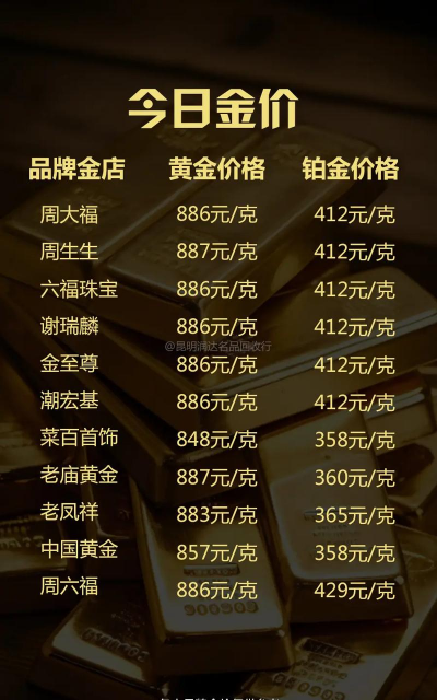 怒江州附近金银回收店即时行情：2025年7月30日9999黄金回收价格758元/克