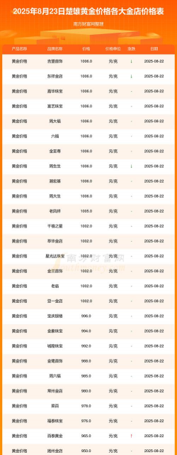 黄金回收价格今天多少一克？楚雄附近门店最新报价758元（2025年7月30日）