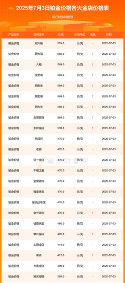 【保山黄金回收店铺】2025年7月30日今日铂金回收价格293元/克