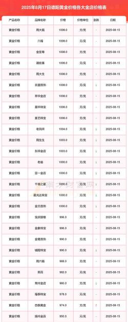 黄金今日回收价格多少钱一克？德阳金银回收店最新报价759元（2025年7月27日）