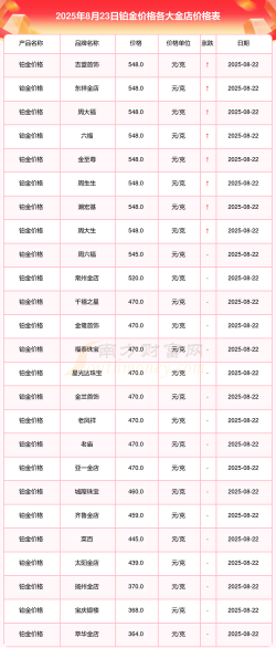 【韩城黄金回收实体店】2025年7月27日今日铂金回收价格296元/克