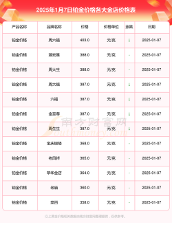 【东平县黄金回收】2025年7月25日铂金回收今日价格表