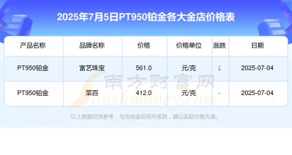 【宁阳县黄金回收】2025年7月25日铂金价格今天多少一克回收