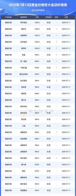 临清今日黄金回收价格实时行情（2025年7月23日）