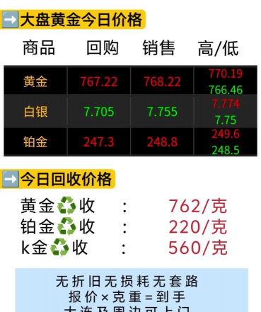 乌兰察布今日金价回收金一克多少元?2025年7月20日最新报价762元