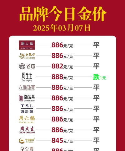 通辽今天回收黄金价多少一克（2025年7月19日）