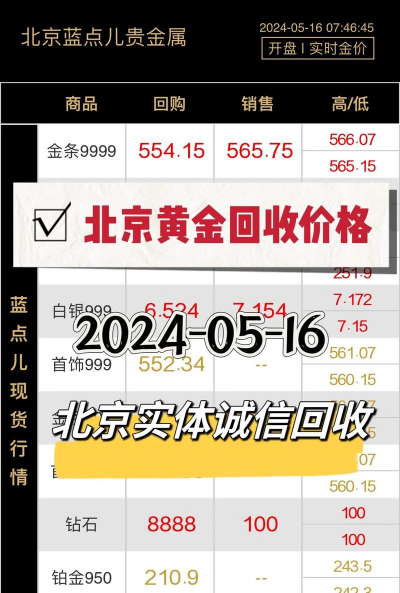 今日回收金价黄金多少钱一克？2025年7月18日铁岭黄金回收今日价格761元