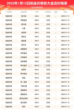 铂金价格今天多少一克回收?2025年7月18日梨树县铂金回收价格304元/克