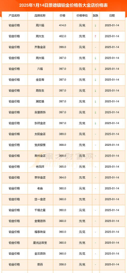 景德镇高价回收黄金多少一克？2025年7月17日最新价格762元