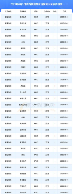 赣州黄金回收价格今日多少一克？2025年7月16日最新报价760元