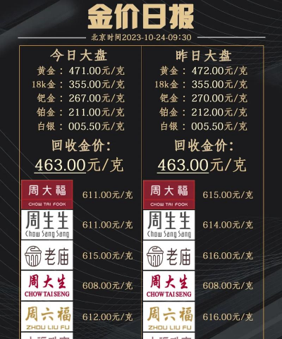 邳州金价回收今日黄金多少一克（2025年7月15日）