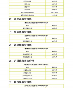 盐城大丰区附近金银回收店最新价格一览表（2025年7月14日）