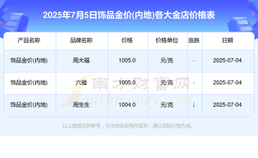 足金回收价格多少钱一克?2025年7月12日衡水黄金回收价格762元
