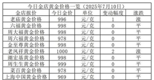 黄金999足金回收价格多少钱一克？2025年7月10日永州附近店铺最新报价