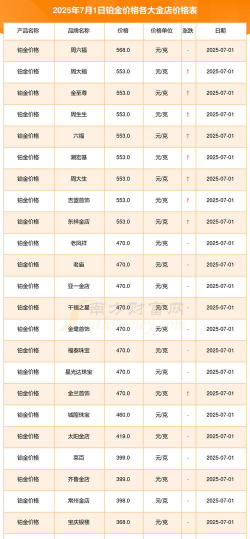 黄金回收价格多少钱一克?2025年7月9日枝江附近实体店今日报价754元