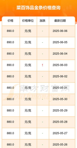 当阳附近黄金金条铂金回收价格今天价格查询（2025年7月9日）