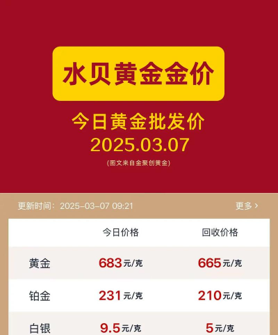 2025年7月8日沙洋县今天金价回收价格查询