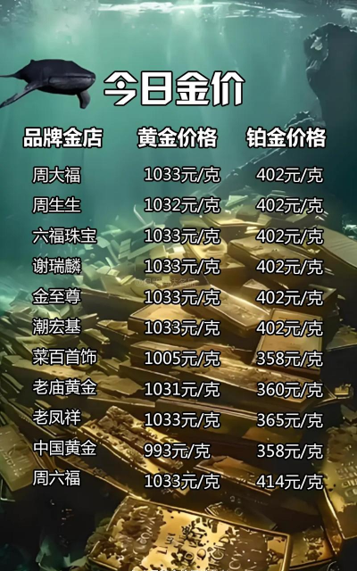 黄石黄金回收价格多少钱一克现在9999千足金（2025年7月7日）