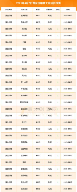 2025年7月6日肇州县附近实体店今日黄金回收价格一览表