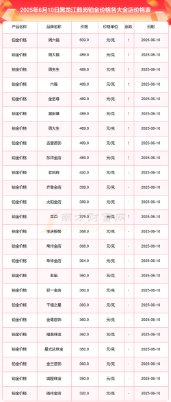 鹤岗黄金回收999多少钱一克？2025年7月6日今日价格760元