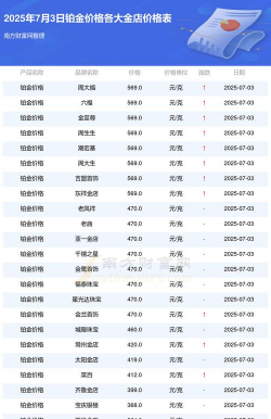 汝州黄金铂金回收价格2025年7月3日最新报价表