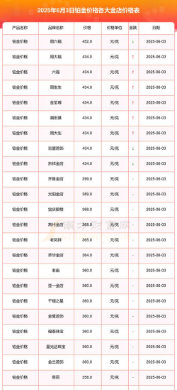 驻马店黄金铂金回收多少钱一克？2025年7月3日贵金属回收价格一览表