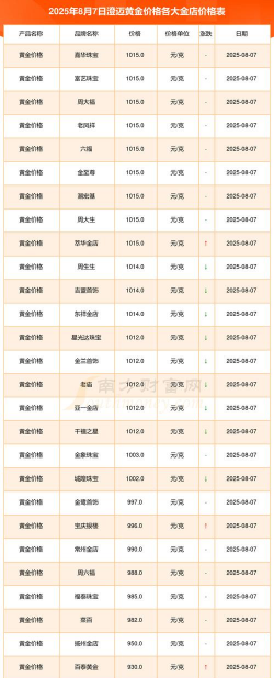 澄迈县今日黄金回收价格实时报价751元/克(2025年7月1日)