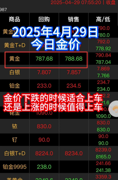 三亚黄金回收今日多少一克?2025年7月1日最新价格751元