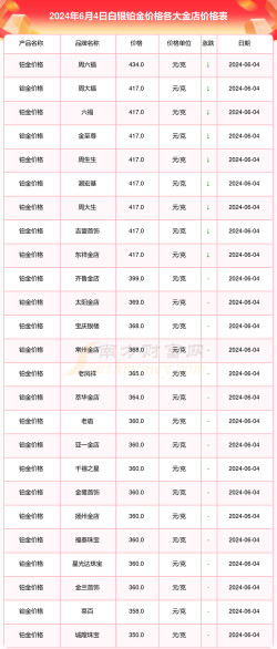 白银市今日金价黄金回收价格多少钱一克（2025年6月30日）