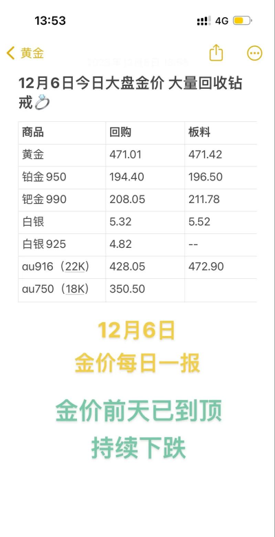 铜仁今日黄金价格回收价格报价750元/克（2025年6月30日）