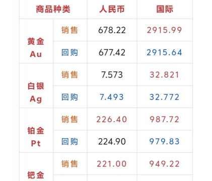 2025年6月29日遵义今日黄金回收价格表（黄金/铂金/钯金/白银）
