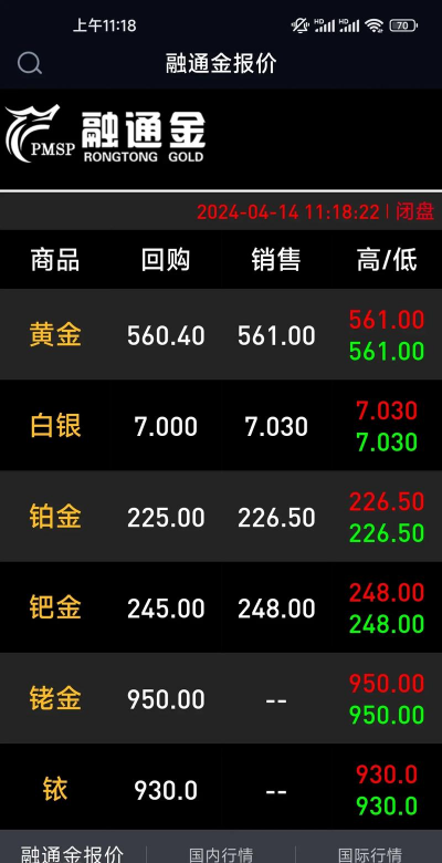 今日黄金回收什么价格？2025年6月28日防城港附近实体店最新报价750元