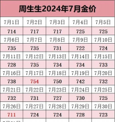 今天黄金多少钱一克回收价格查询?2025年6月26日珠海附近店铺报价760元