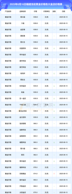 龙岩金价回收今天多少一克？2025年6月25日实时黄金回收价格757元/克