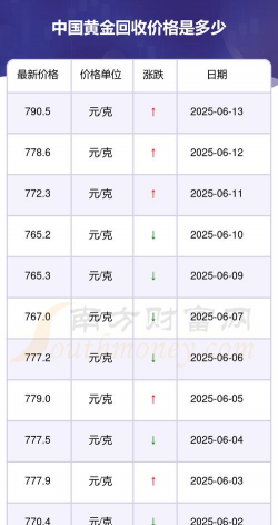 泉州黄金回收价格今天多少一克（2025年6月24日）