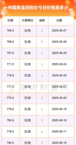 宣城黄金回收店铺2025年6月23日黄金回收价格表