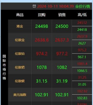 2025年6月23日安庆黄金回收今日报价768元/克