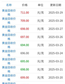 海宁今天金价回收多少钱一克报价（2025年6月22日）