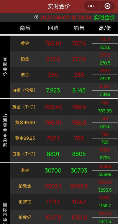 湖州黄金今天回收价格最新报价768元/克（2025年6月21日）