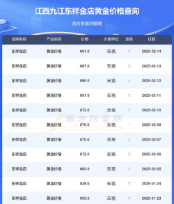 东祥金店今日多少钱（2025年05月25日）