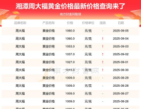 2025年9月5日今日钌价格行情查询钌价格多少