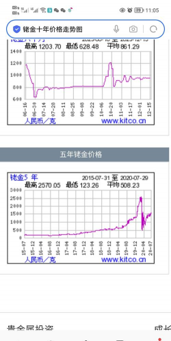 2025年9月4日今日锇价格行情查询锇价格多少