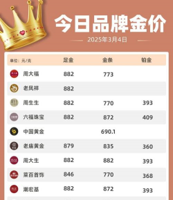 周生生今日多少钱（2025年05月25日）