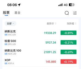 两市融资余额增加126.46亿元