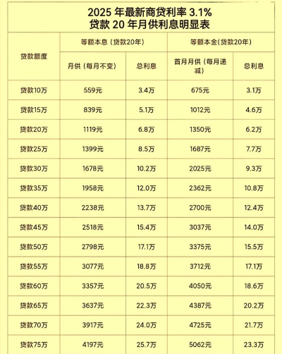 7月末全国住房消费贷款余额21.04万亿元；中国平安2025年度长期服务计划完成股票购买 | 金融早参
