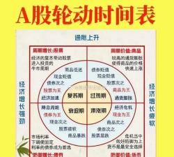 题材板块轮动上涨 A股或维持缓慢上行格局
